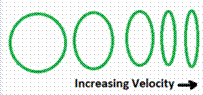 A green ovals with black textDescription automatically generated