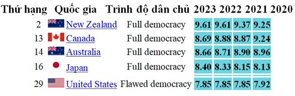 DemocracyIndex202409.jpg