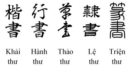 5ThuTheChuHan00.jpg